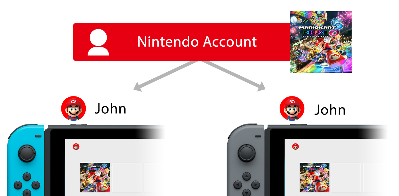 Nintendo Switch - Hvad er forskellen mellem en "primary" og en "non-primary" konsol?
