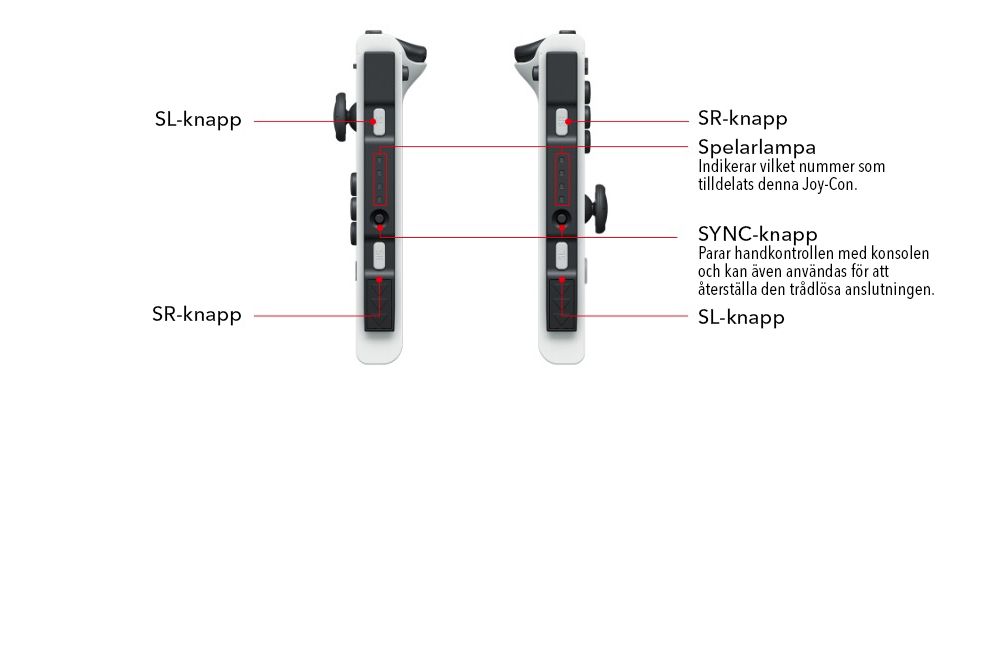 Joy-Con - sida