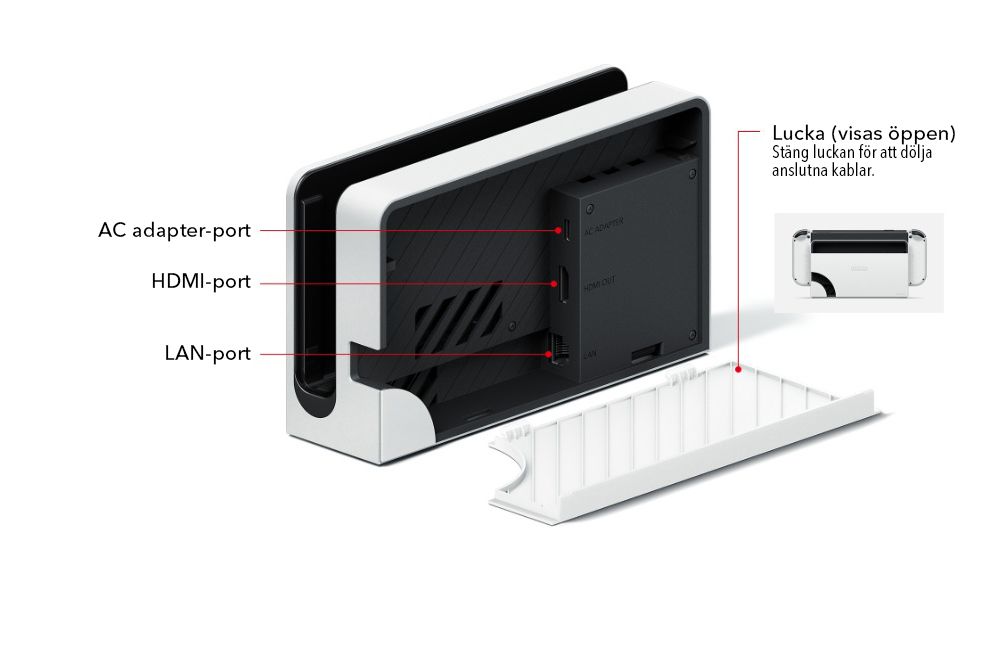 Nintendo Switch dock - baksida