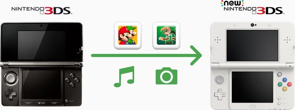 Systemoverførsel fra Nintendo 3DS til New Nintendo 3DS